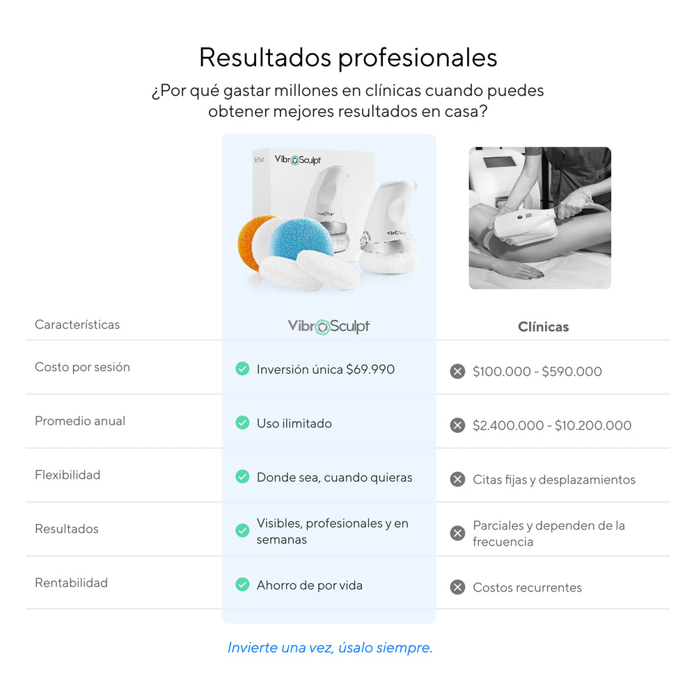 Kit Vibro Sculpt Moldeado Completo